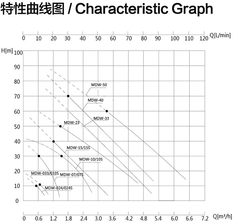 MDW曲線(xiàn)圖.jpg